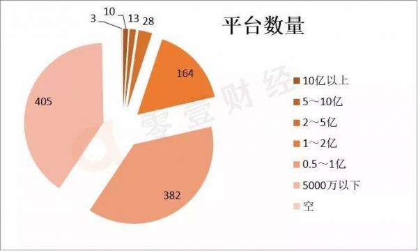 备案试点方案“重审”网贷定位,“新划”备案门槛