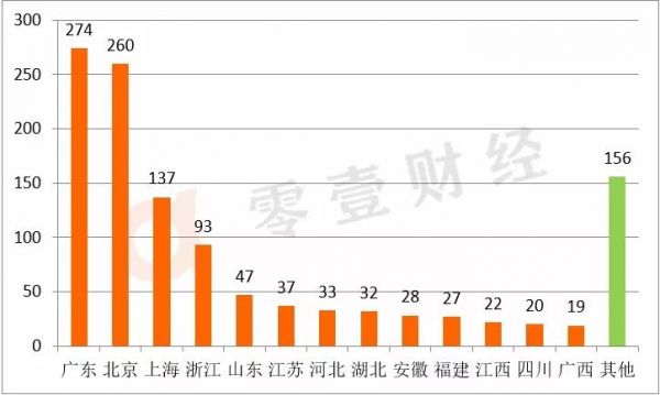 备案试点方案“重审”网贷定位,“新划”备案门槛