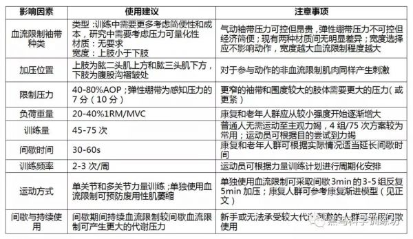 Beyoncé的HIIT舞蹈健身课，血流限制训练热，以及跑步机运动新研究