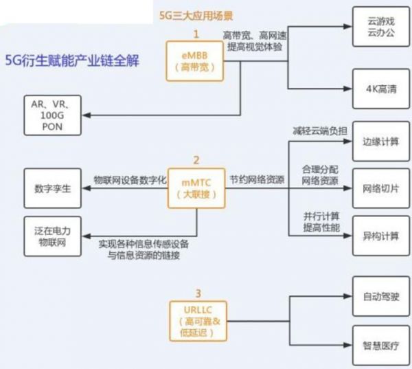 5G黑科技科普系列之数字孪生——未来制造业的基石