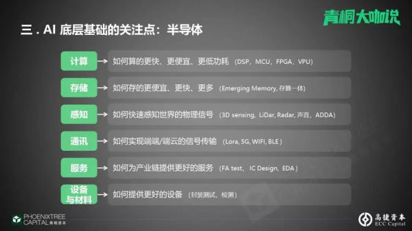 高捷资本黎蔓:从底层基础到顶层应用,AI领域的创投新机会