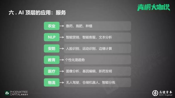 高捷资本黎蔓:从底层基础到顶层应用,AI领域的创投新机会