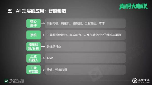 高捷资本黎蔓:从底层基础到顶层应用,AI领域的创投新机会