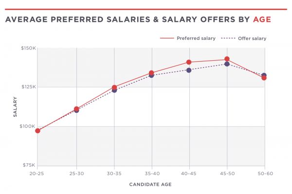 职场环境恶劣，大龄程序员该如何延长职业寿命？