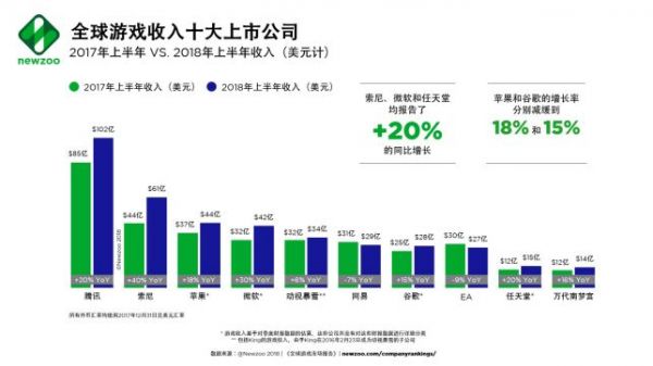 “偷师腾讯”,苹果要分游戏这杯羹!