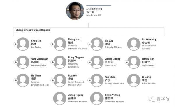 谁在让字节“跳动”?张一鸣领衔14大将,106位高管架构首次曝光