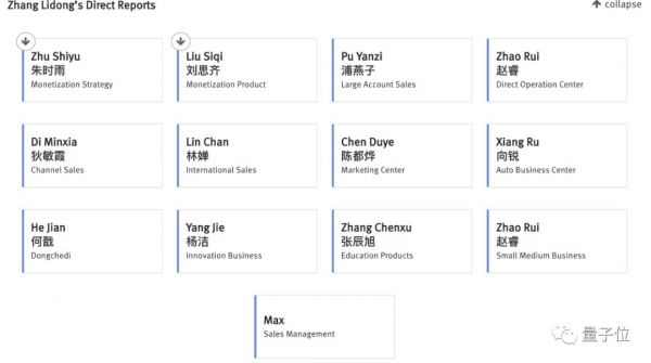 谁在让字节“跳动”?张一鸣领衔14大将,106位高管架构首次曝光