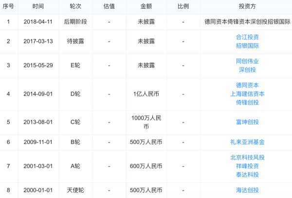微芯生物的AB面:单一药物是99%营收来源亦是“IPO毒药”|直击科创板
