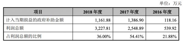 微芯生物的AB面:单一药物是99%营收来源亦是“IPO毒药”|直击科创板