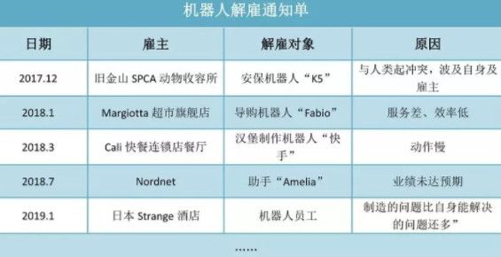 298.2亿美元的机器人市场,为什么过得有点“惨”?