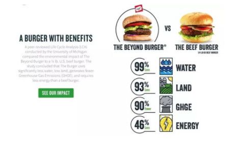 价格不贵、零胆固醇的人造肉汉堡来了——但你敢吃吗?