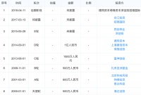 微芯生物的AB面：单一药物是99%营收来源亦是“IPO毒药”|直击科创板