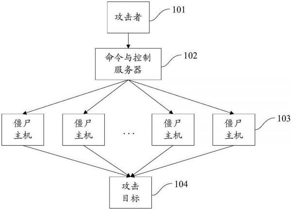 无人驾驶,会不会被黑客操控成“僵尸”汽车
