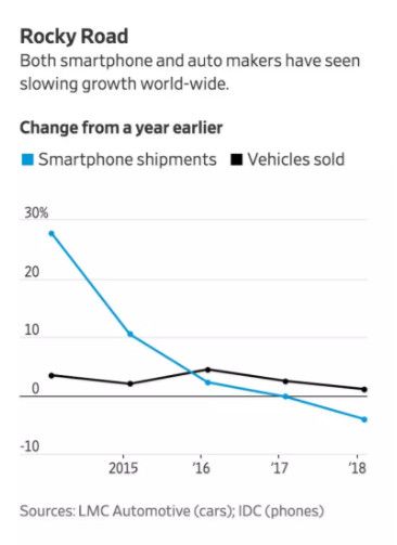 最后一场「屏之争」:汽车大佬与硅谷巨头的贴身肉搏