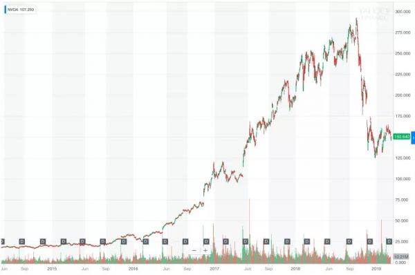 硅谷与人工智能的一段风流暧昧史
