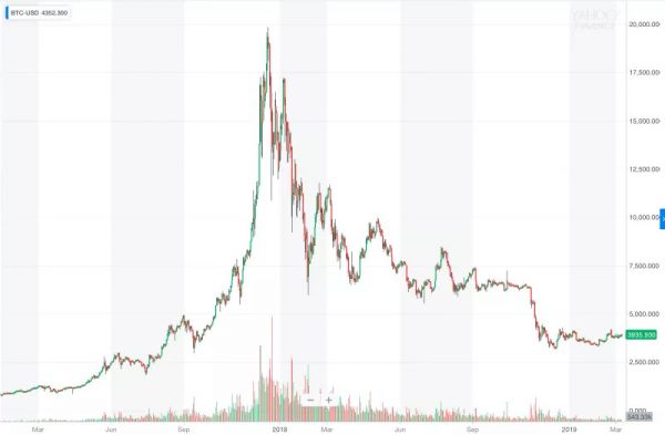 硅谷与人工智能的一段风流暧昧史