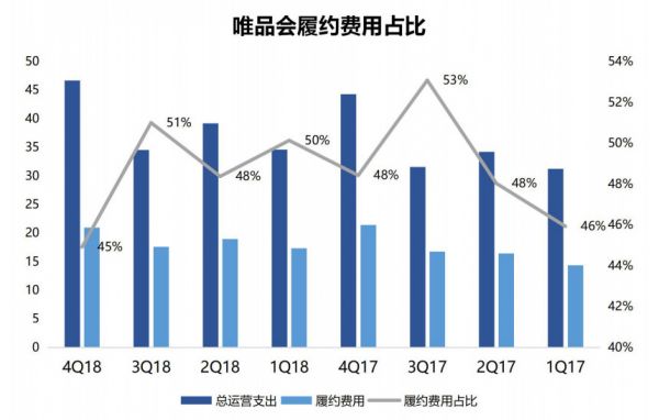 智氪分析丨为什么腾讯、京东都救不了唯品会？