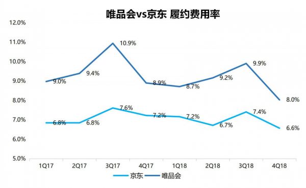 智氪分析丨为什么腾讯、京东都救不了唯品会？