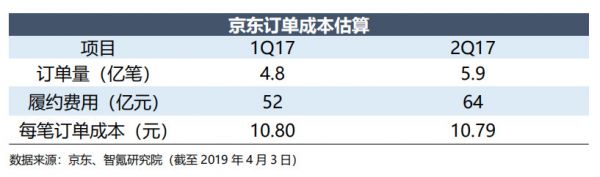 智氪分析丨为什么腾讯、京东都救不了唯品会？