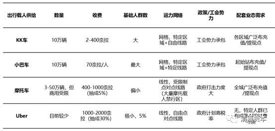 新兴的应许之地——西非尼日利亚