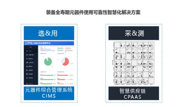 36氪首发 | 提供高可靠、降成本的航天元器件“五统一”智慧化解决方案,「赛思库」获数千万元Pre-A轮融资