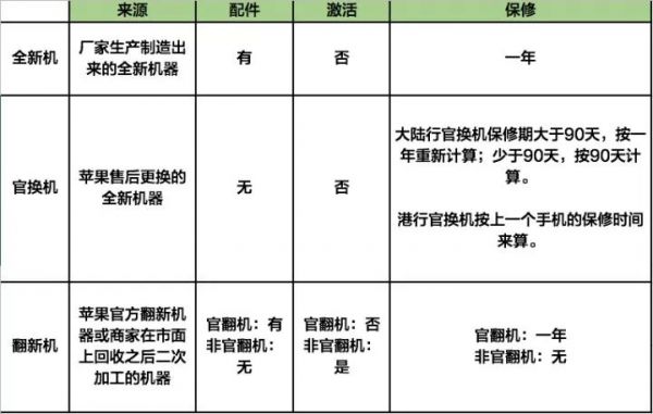 中国留学生用假 iPhone 骗了苹果 600 万，背后是几十亿的售后灰色产业链
