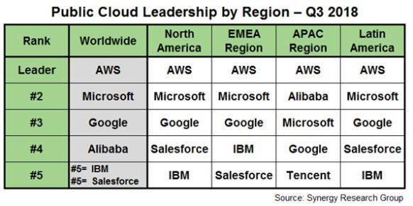 中国公有云出海,其实都还没跳出中国圈子