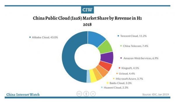 中国公有云出海,其实都还没跳出中国圈子