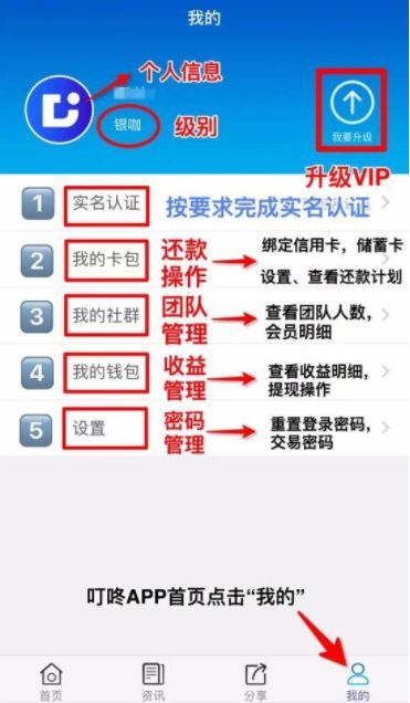 智能代还信用卡:养卡神器为假,债务雪球滚大是真