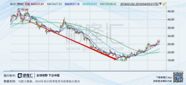 困局中的刘强东