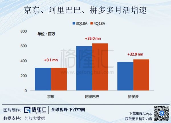 困局中的刘强东