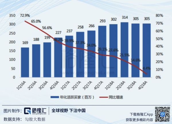 困局中的刘强东