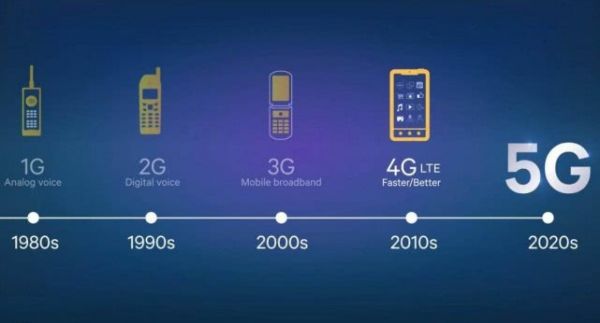 5G这个万能钥匙，能颠覆游戏领域吗？