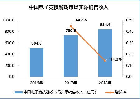 5G这个万能钥匙，能颠覆游戏领域吗？