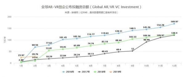 5G这个万能钥匙，能颠覆游戏领域吗？
