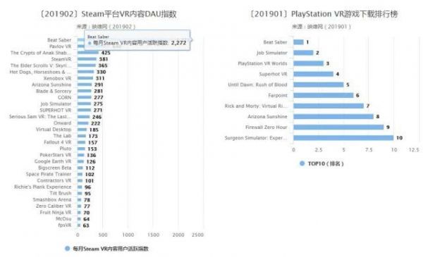 5G这个万能钥匙，能颠覆游戏领域吗？