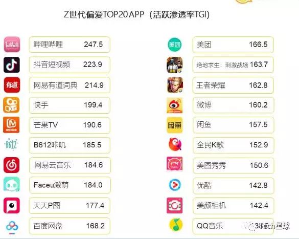 B站、快手、抖音的「捞金」新套路