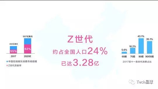 B站、快手、抖音的「捞金」新套路
