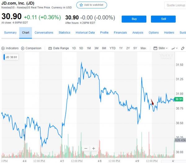京东回应裁员8%:信息失实 正常人员流动被夸大