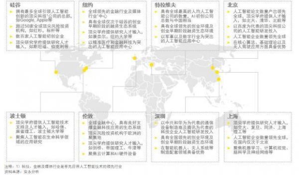 安永展望2019:科技创新模式驱动行业革新
