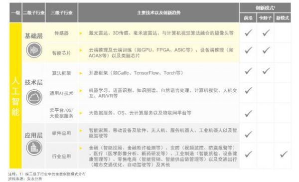 安永展望2019:科技创新模式驱动行业革新