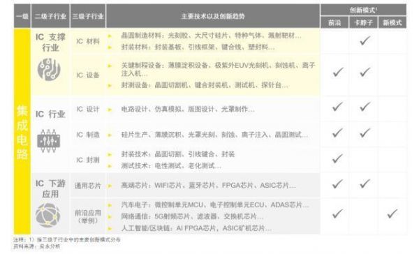 安永展望2019:科技创新模式驱动行业革新