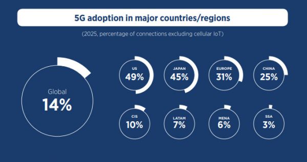 5G时代,苹果可能会全面掉队