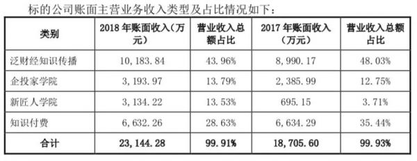 内容公司生存大考：“吴晓波频道”离开吴晓波，还能卖出高价吗？
