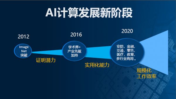 宋继强:AI计算迈入超异构时代