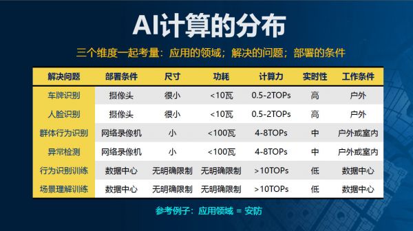 宋继强:AI计算迈入超异构时代