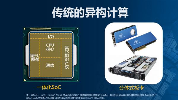 宋继强:AI计算迈入超异构时代