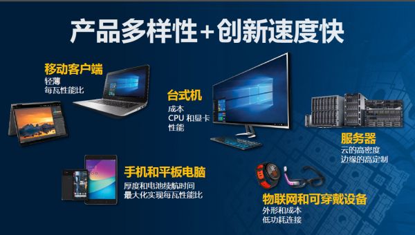 宋继强:AI计算迈入超异构时代