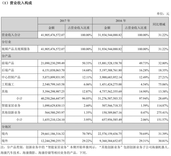 36氪专访 | 海康威视高级副总裁徐习明:与华为、阿里战略不同,不会因 AI 独角兽焦虑