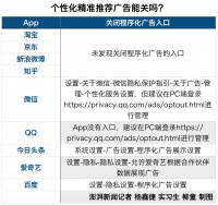 神准的程序化广告：淘宝京东找不到关闭入口